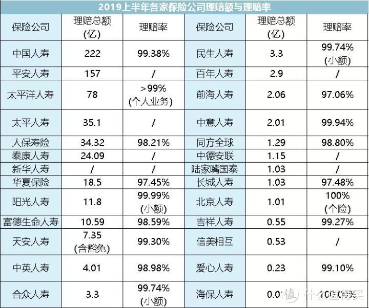 超长文解读保险知识，全篇干货，一文揭露保险真相！