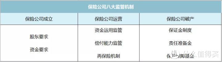 超长文解读保险知识，全篇干货，一文揭露保险真相！