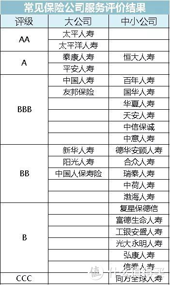 超长文解读保险知识，全篇干货，一文揭露保险真相！