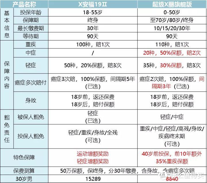 超长文解读保险知识，全篇干货，一文揭露保险真相！