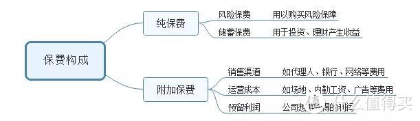 超长文解读保险知识，全篇干货，一文揭露保险真相！