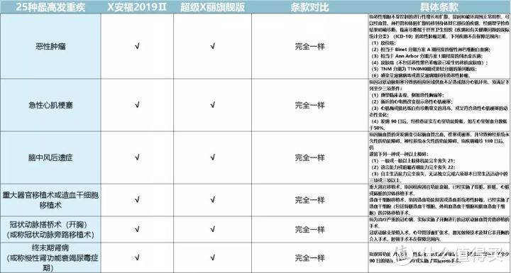 超长文解读保险知识，全篇干货，一文揭露保险真相！