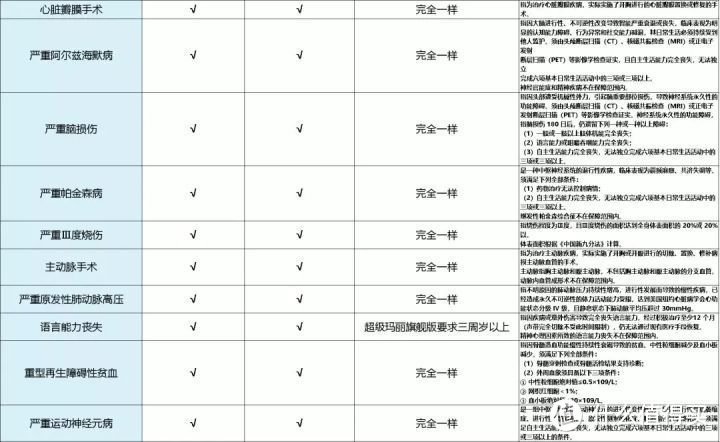 超长文解读保险知识，全篇干货，一文揭露保险真相！