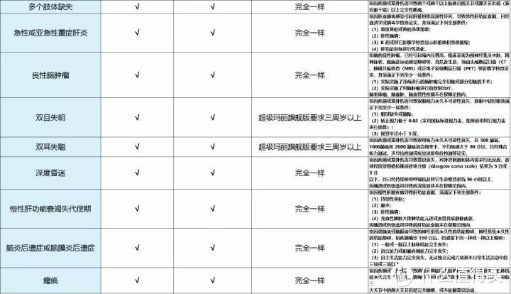 超长文解读保险知识，全篇干货，一文揭露保险真相！