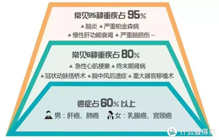 超长文解读保险知识，全篇干货，一文揭露保险真相！