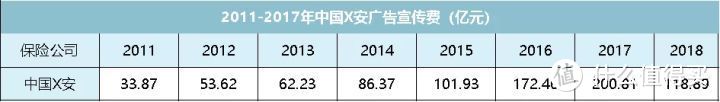 超长文解读保险知识，全篇干货，一文揭露保险真相！