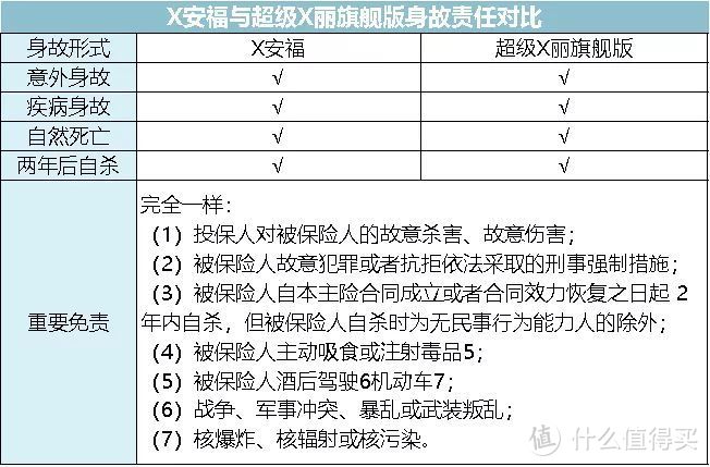 超长文解读保险知识，全篇干货，一文揭露保险真相！