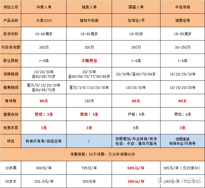 定寿攻略附最新推荐清单