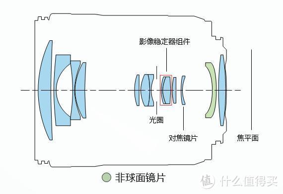 小巧轻便、高性能，佳能RF24-105mm F4-7.1 IS STM登场