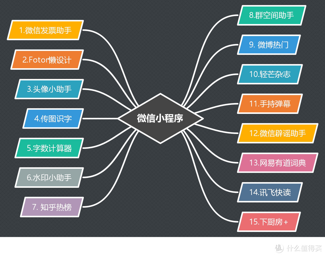 小程序不好用？你是不是没试过这些？——15款〖堪称神器〗的轻量级小程序推荐~