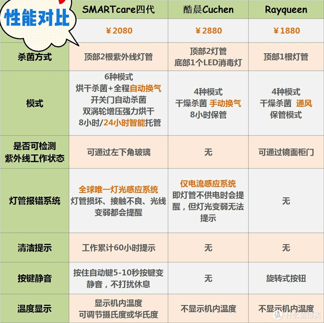 专业测评——哪一款韩国奶瓶消毒柜更值得购买？