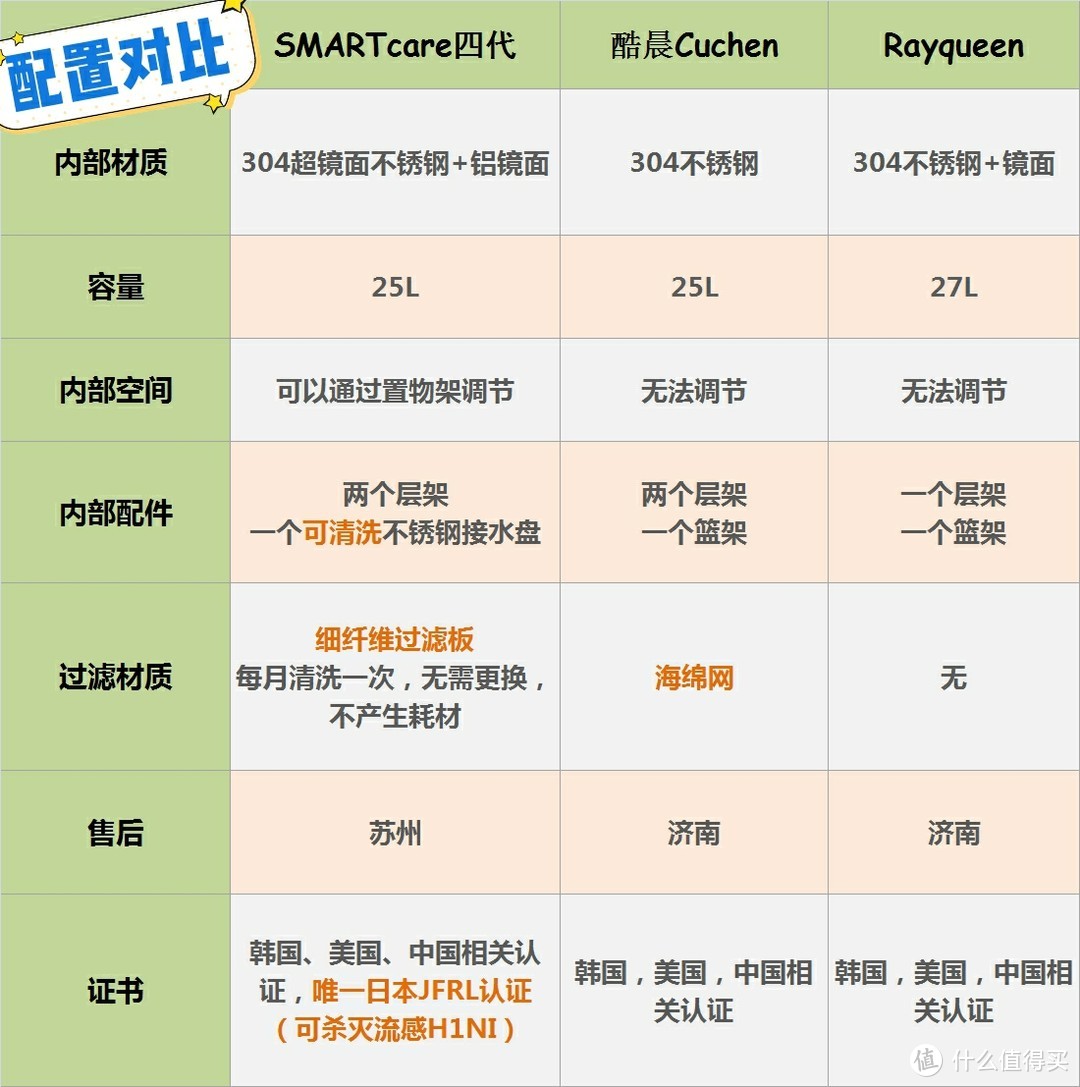 专业测评——哪一款韩国奶瓶消毒柜更值得购买？