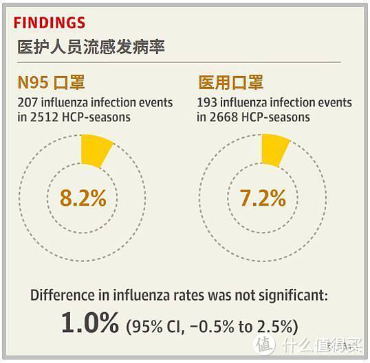 气溶胶传播，口罩重复使用，买不到口罩怎么办...5个热门问题一次解答