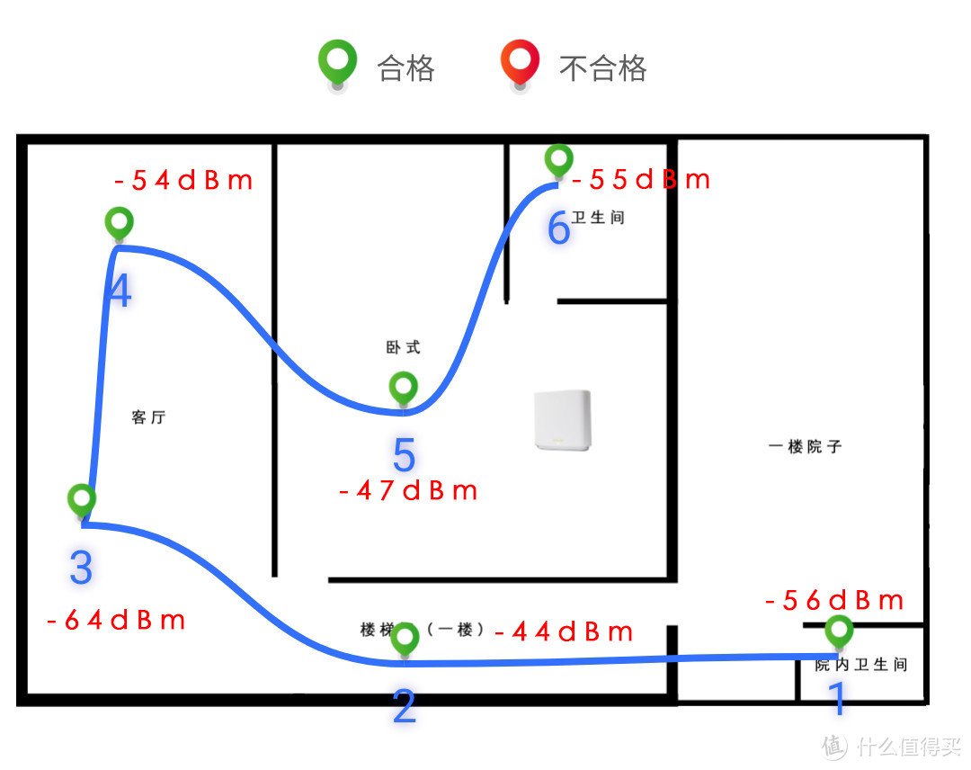 高端路由器到底高端在哪？华硕灵耀路由AX6600体验