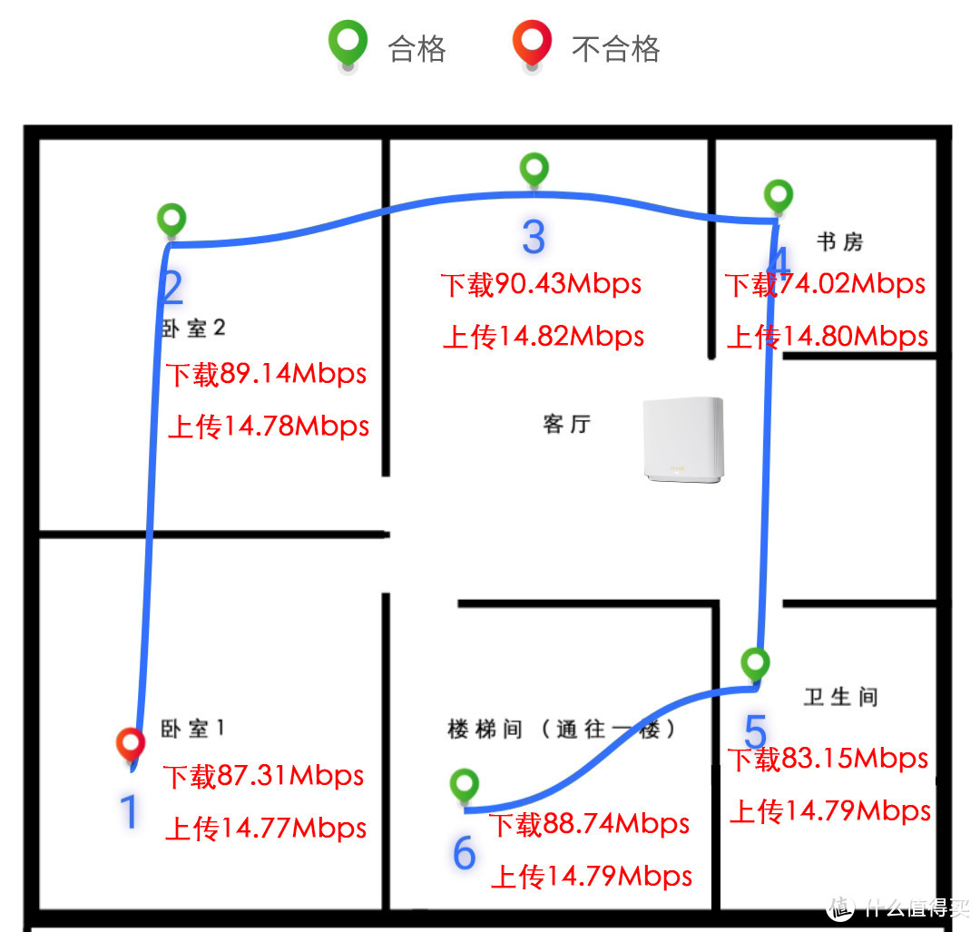 高端路由器到底高端在哪？华硕灵耀路由AX6600体验