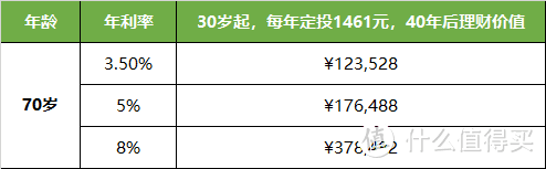 定期重疾险vs终身重疾险，孩子/成人该怎么选？选不好，就掉坑！