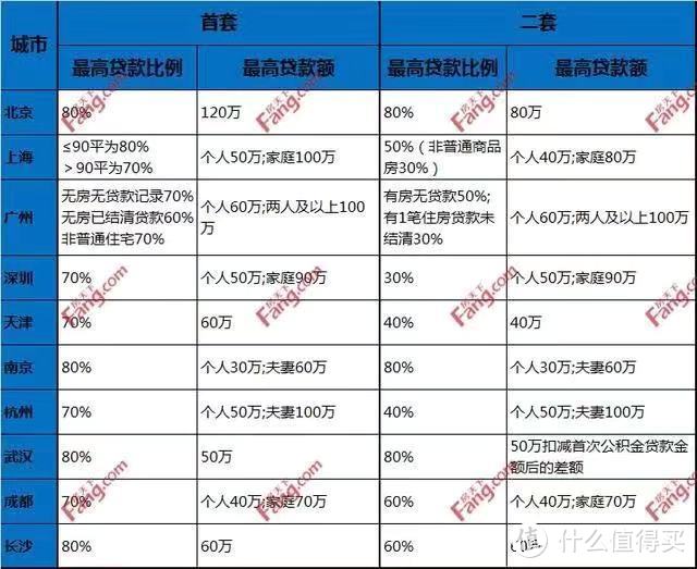 图片来源：房天下