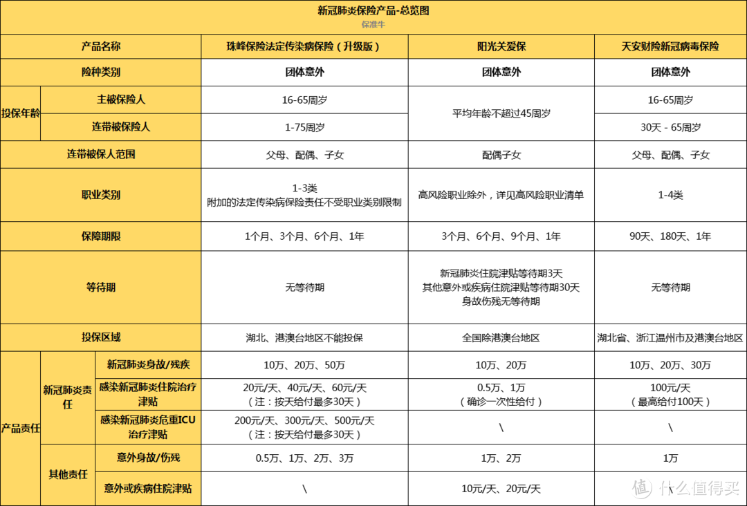 三款新冠肺炎产品总览图