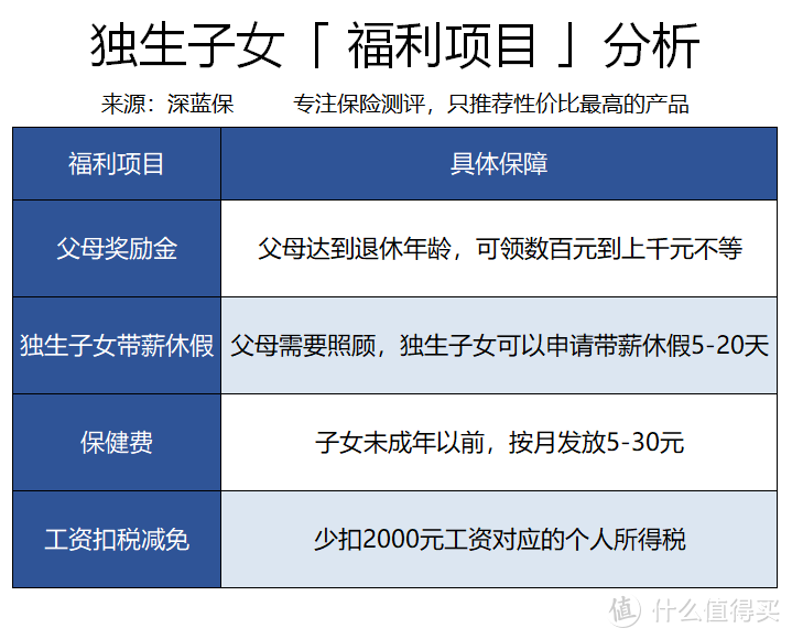 独生子女家庭享受4项补贴！父母退休一次性领5000块养老金？8090后注意了