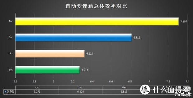 写在奇瑞二代CVT动力总成上市之前的PK