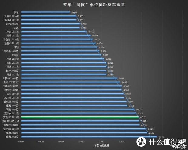 写在奇瑞二代CVT动力总成上市之前的PK