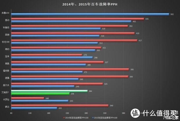 写在奇瑞二代CVT动力总成上市之前的PK