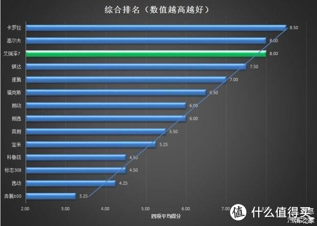 写在奇瑞二代CVT动力总成上市之前的PK