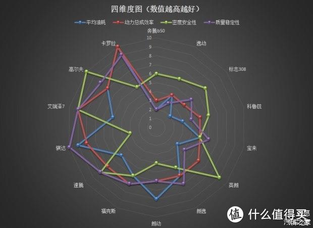 写在奇瑞二代CVT动力总成上市之前的PK