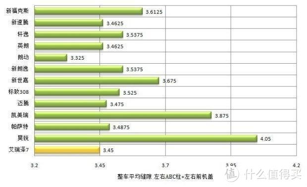 从缝隙中窥探奇瑞整车工艺的巨大进步！