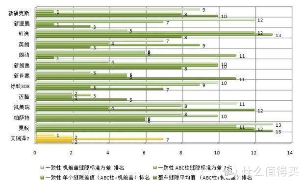 从缝隙中窥探奇瑞整车工艺的巨大进步！