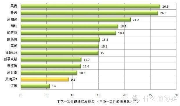 从缝隙中窥探奇瑞整车工艺的巨大进步！