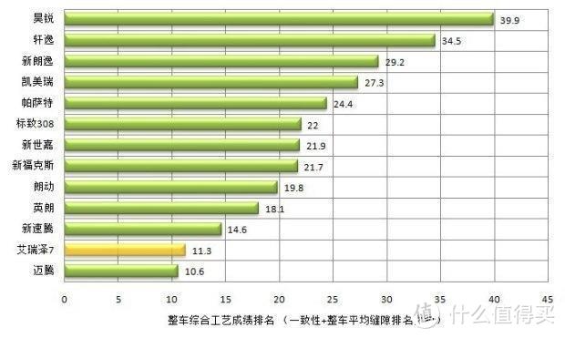 从缝隙中窥探奇瑞整车工艺的巨大进步！