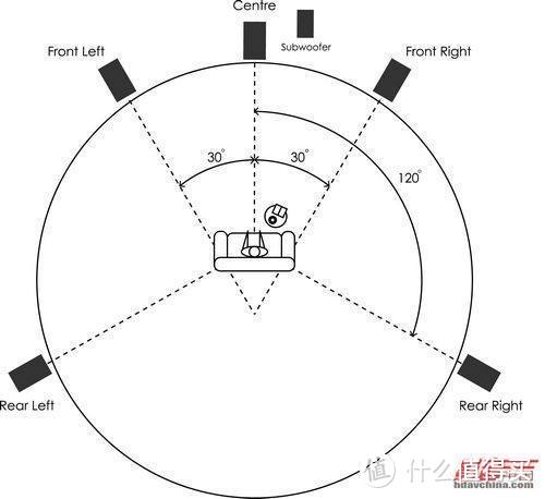 屏幕翘、配置圆、亮度大，无感矫正黑科技，当贝F1c投影仪评测