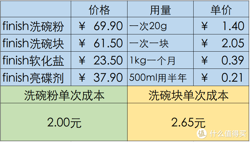 估算值，大家看看完了