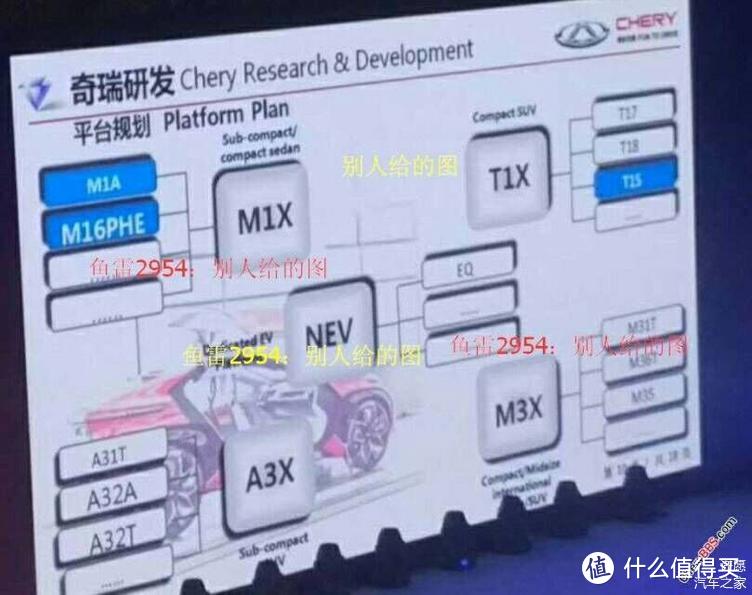 写给2020年之前的奇瑞未来产品车型解密