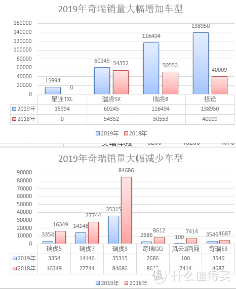 奇瑞的2020，昨天篇！