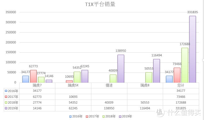 奇瑞的2020，昨天篇！