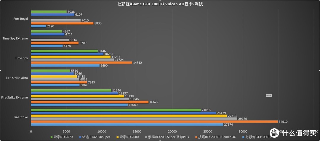 都怪这张1080Ti，阻止我换20系显卡、七彩虹GTX 1080Ti Vulcan AD显卡评测