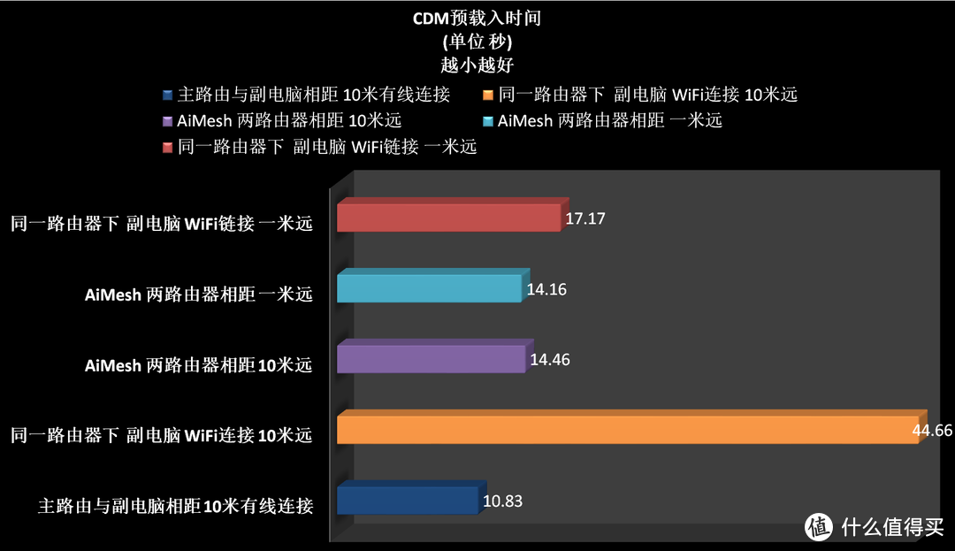 化无线为有线——华硕 灵耀路由AX6600