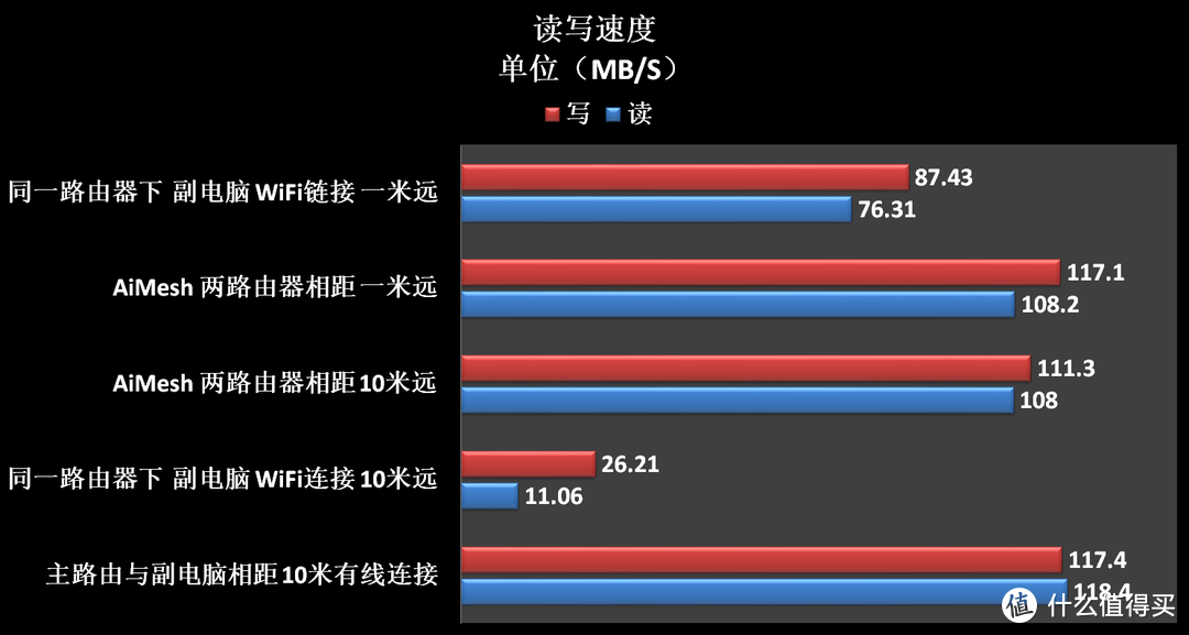 化无线为有线——华硕 灵耀路由AX6600