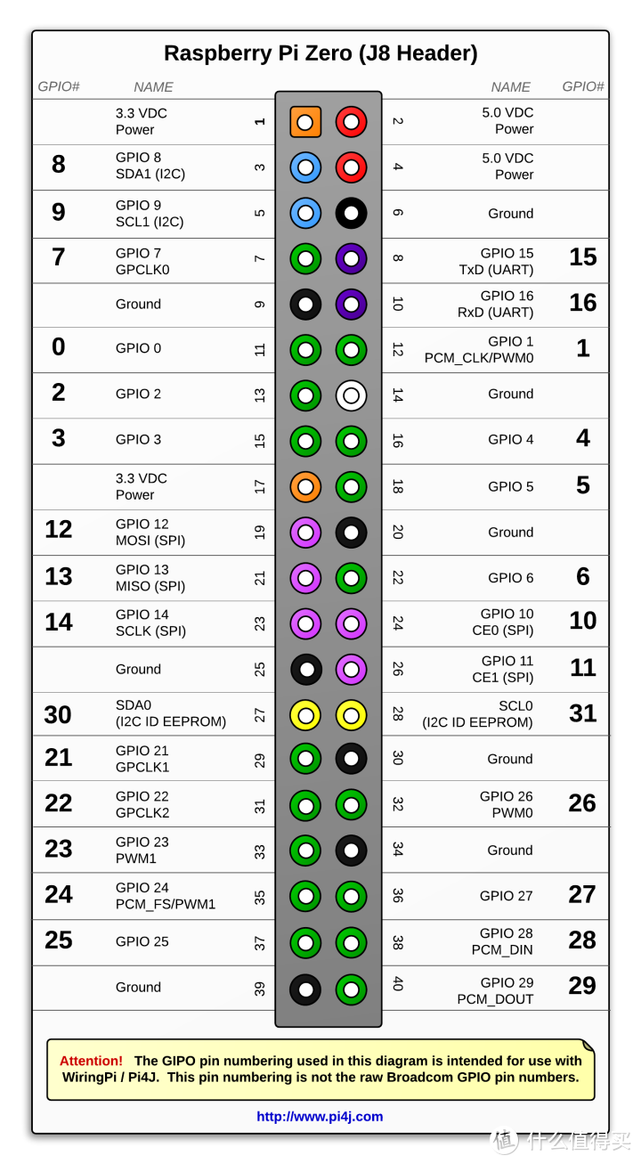 ARDUINO从入门到创客带师8：水平仪与指南针