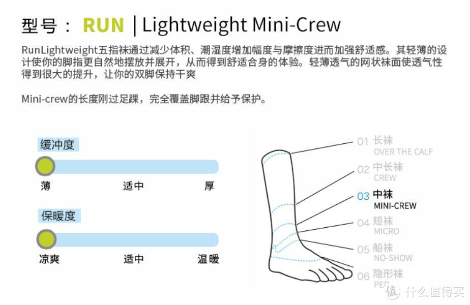 跑步/徒步小帮手--injinji五指袜开箱