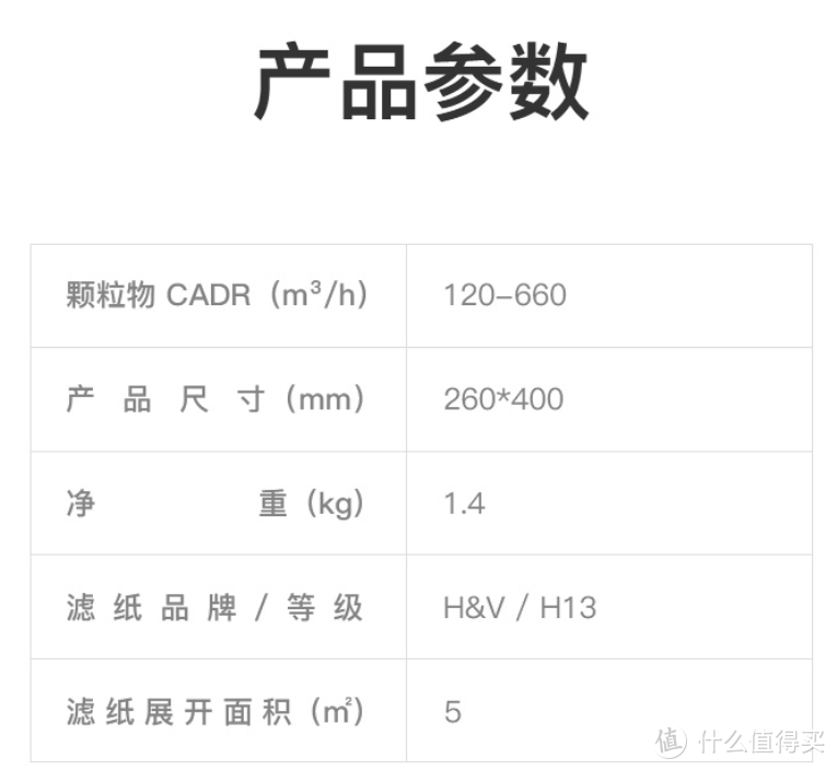 居家隔离时别忘了开启空气净化器，这些性价比超值的空气净化器值得你入手