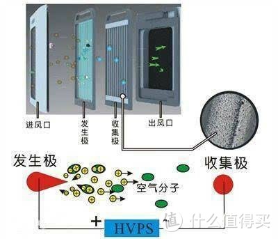 常见车载新风，空气净化，技术介绍