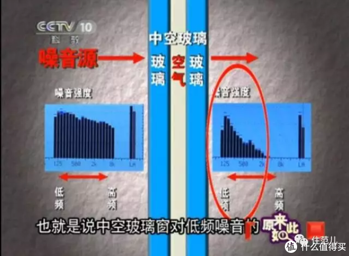 窗户买断桥铝还是塑钢好？详解窗户选购的各种坑（品牌+材料+价格）