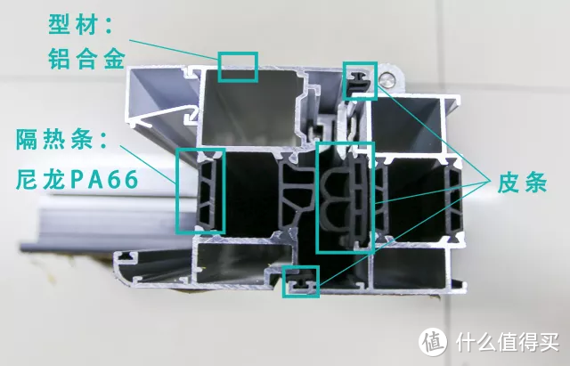 窗户买断桥铝还是塑钢好？详解窗户选购的各种坑（品牌+材料+价格）