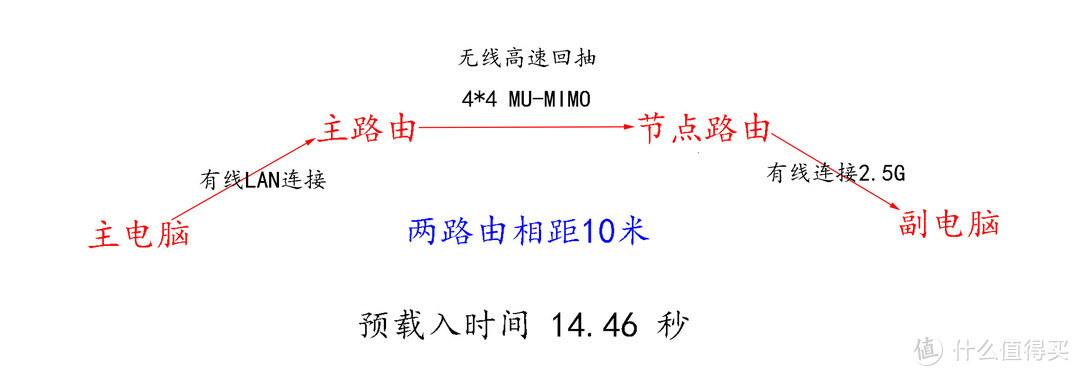 化无线为有线——华硕 灵耀路由AX6600