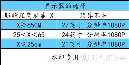 配置单：给孩子上网课  + 制作网课 + 云办公，还有宅在家玩游戏的