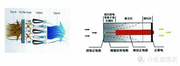 常见车载新风，空气净化，技术介绍