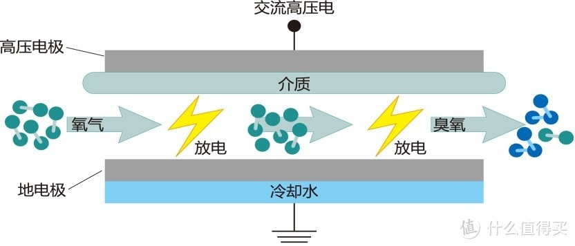 常见车载新风，空气净化，技术介绍